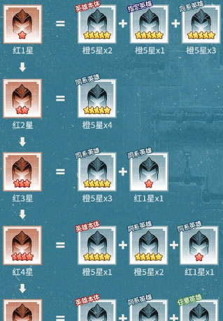 《三千幻世》萌新平民核心攻略技巧