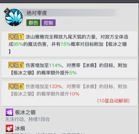 《三千幻世》涂山雅雅角色测评