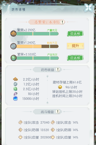 《盛唐烟雨》坊市攻略