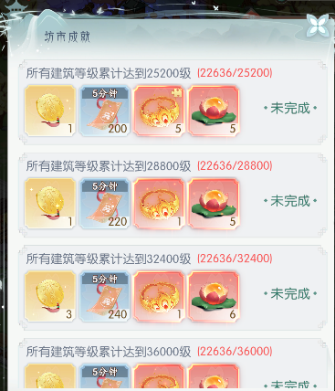 《盛唐烟雨》坊市攻略