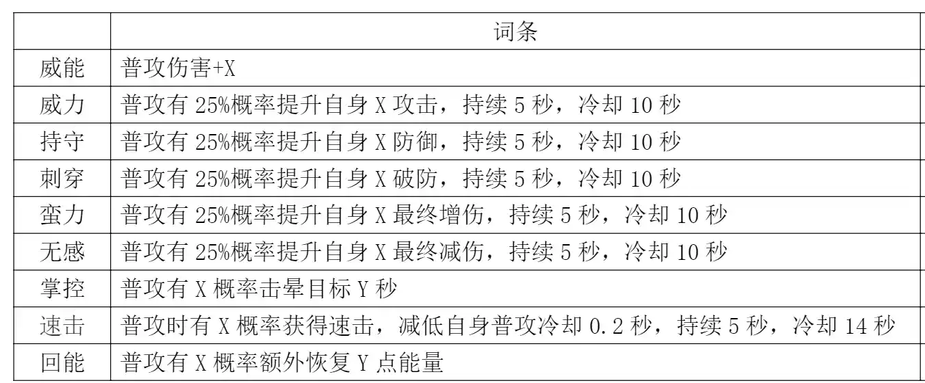 《探险家联盟》宝石详解和基金规划