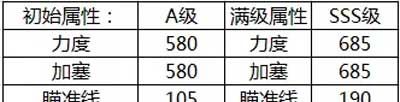 《腾讯桌球》恶魔瓜瓜球杆属性分享