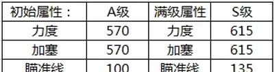 《腾讯桌球》狐狸绅士球杆属性分享