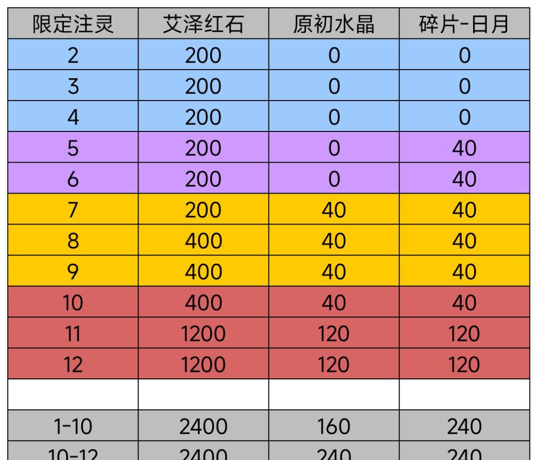 我的勇者日月系列超限武器解析
