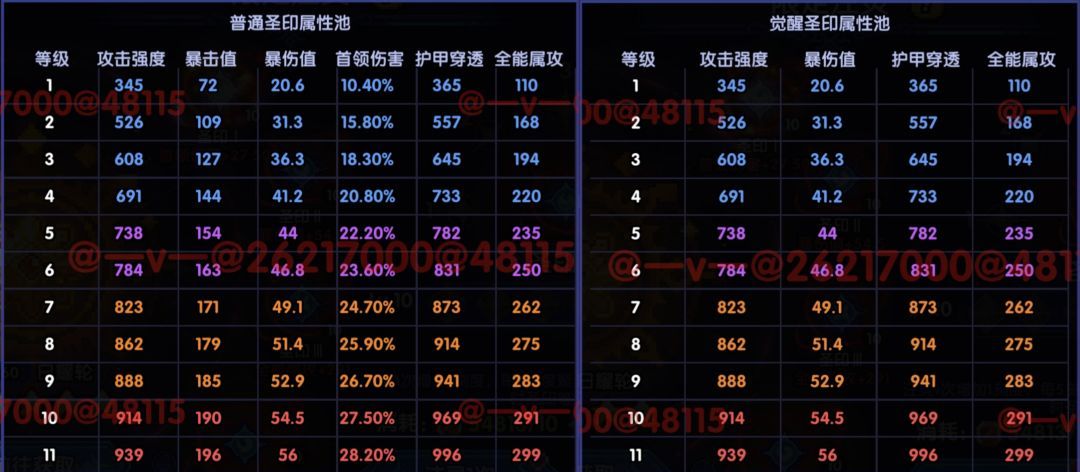 我的勇者日月系列超限武器解析