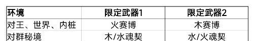 我的勇者新水游侠全面出装搭配攻略