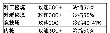 我的勇者新水游侠全面出装搭配攻略