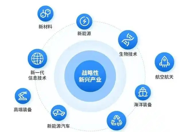 我国十四五规划强调要推进哪一类产业的发展