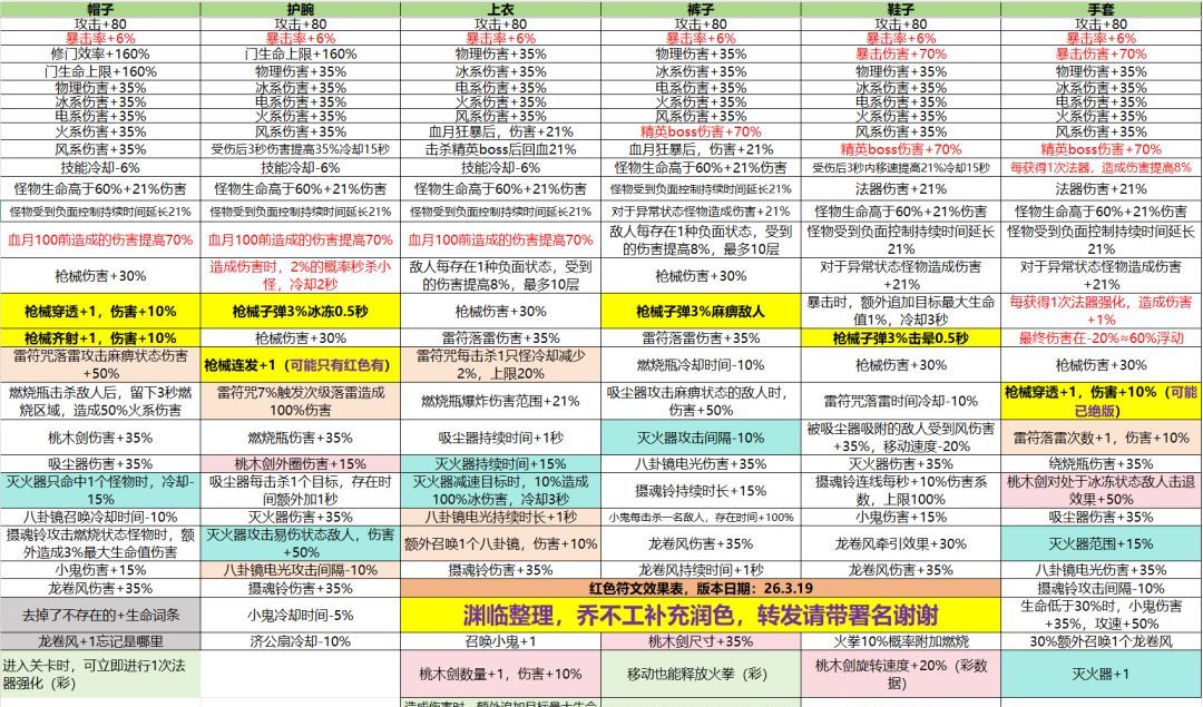 无限轮回符文详解