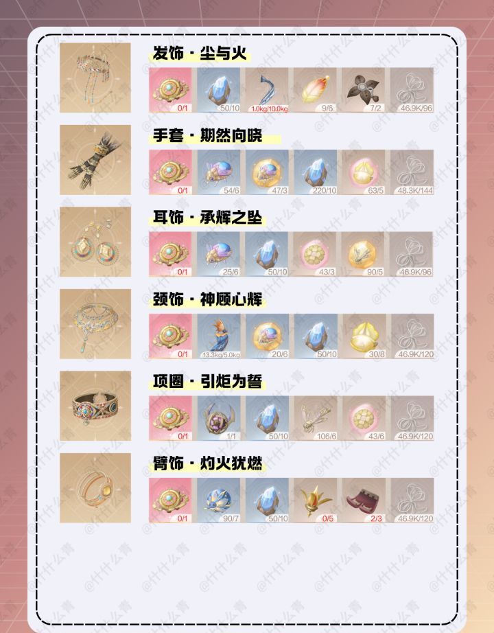 无限暖暖咏赞黄昏套装制作材料获取方法