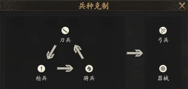 《王于兴师》零氪党开荒将领选择推荐
