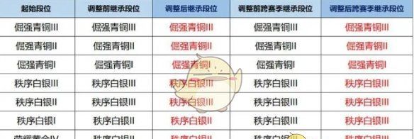《王者荣耀》s39赛季结束时间一览
