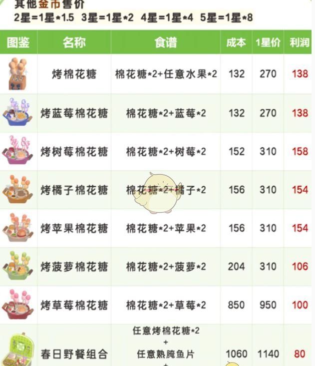 《心动小镇》春野令食谱大全