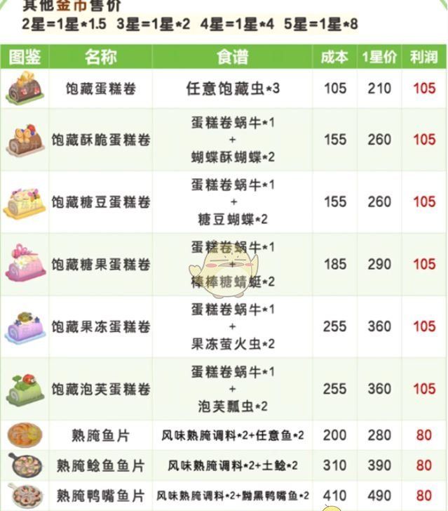 《心动小镇》春野令食谱大全