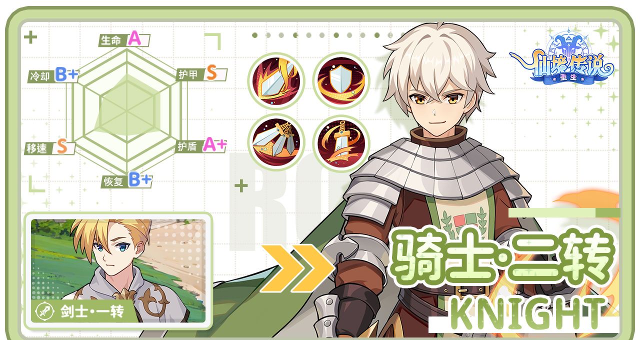 《仙境传说：重生》职业转职介绍