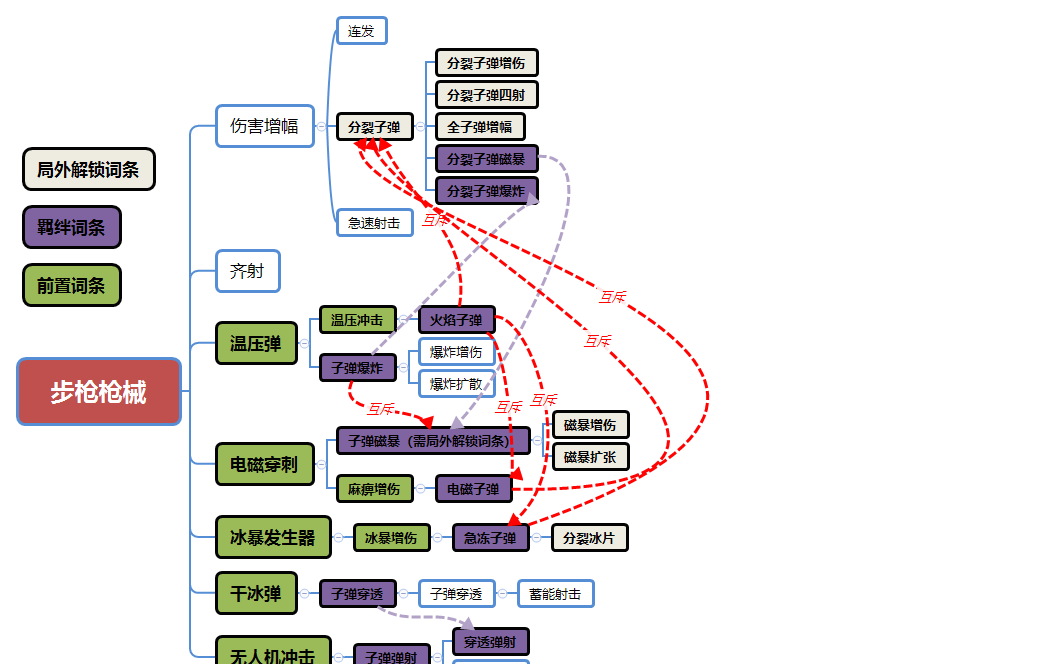 《向僵尸开炮》步枪枪械搭配推荐