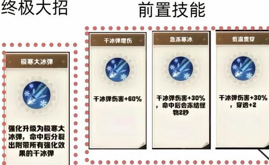 《向僵尸开炮》技能合成图表一览