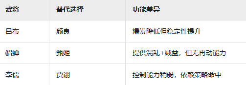 《新三国志曹操传》群雄黑科技流​阵容攻略