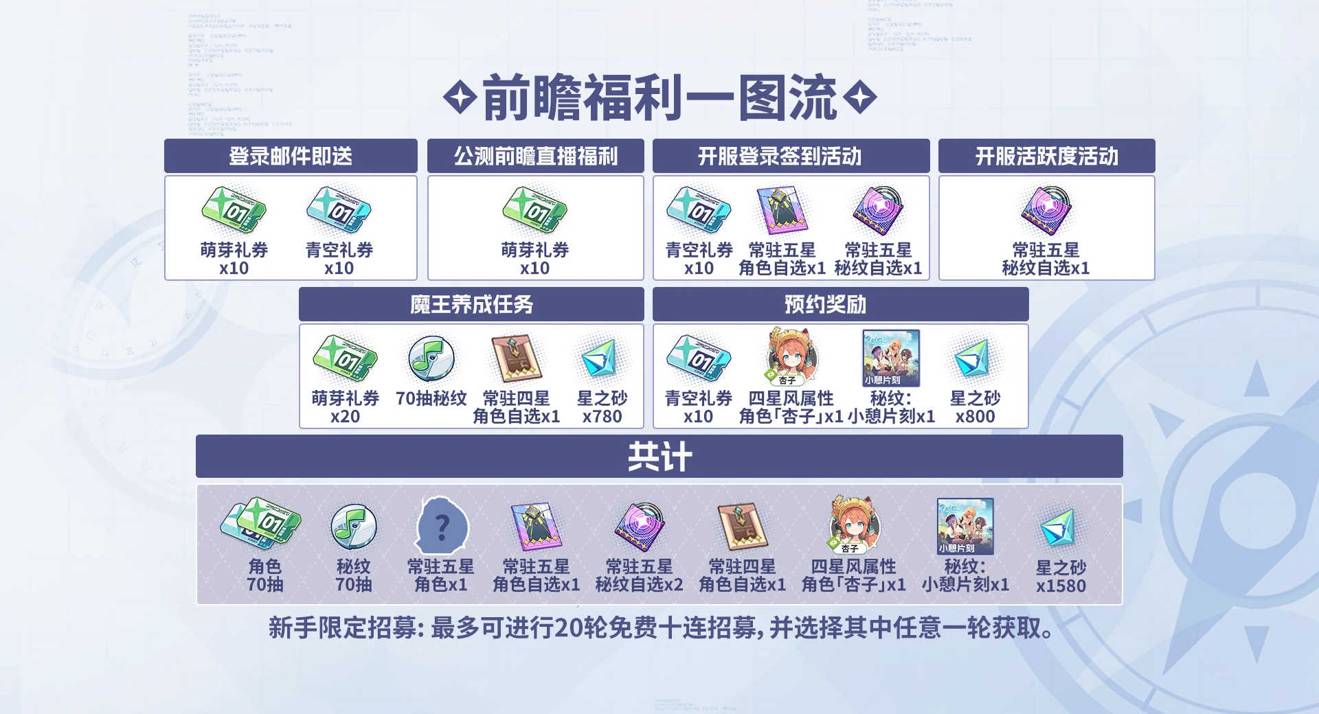 星塔旅人新手初始起号攻略