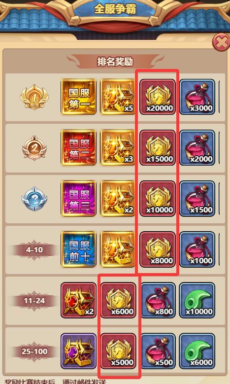 小小武神宝物获取攻略