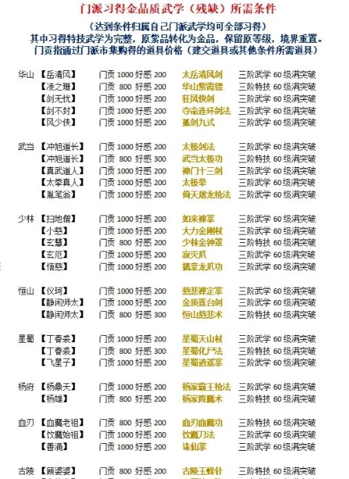 《侠战江湖》各门派金品武学解锁条件