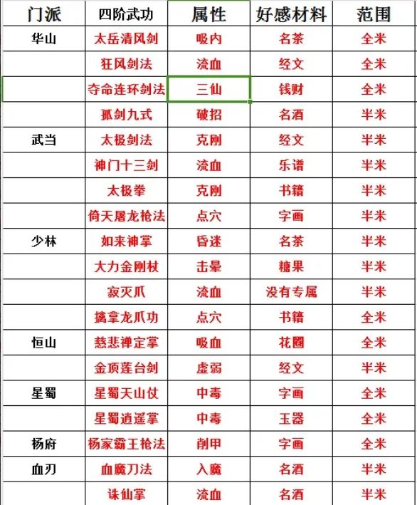 《侠战江湖》新手基础信息分享
