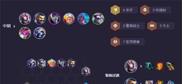 《云顶之弈手游》S14辛迪加小丑阵容搭配