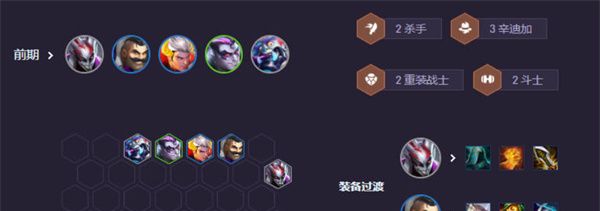 《云顶之弈手游》S14辛迪加小丑阵容搭配
