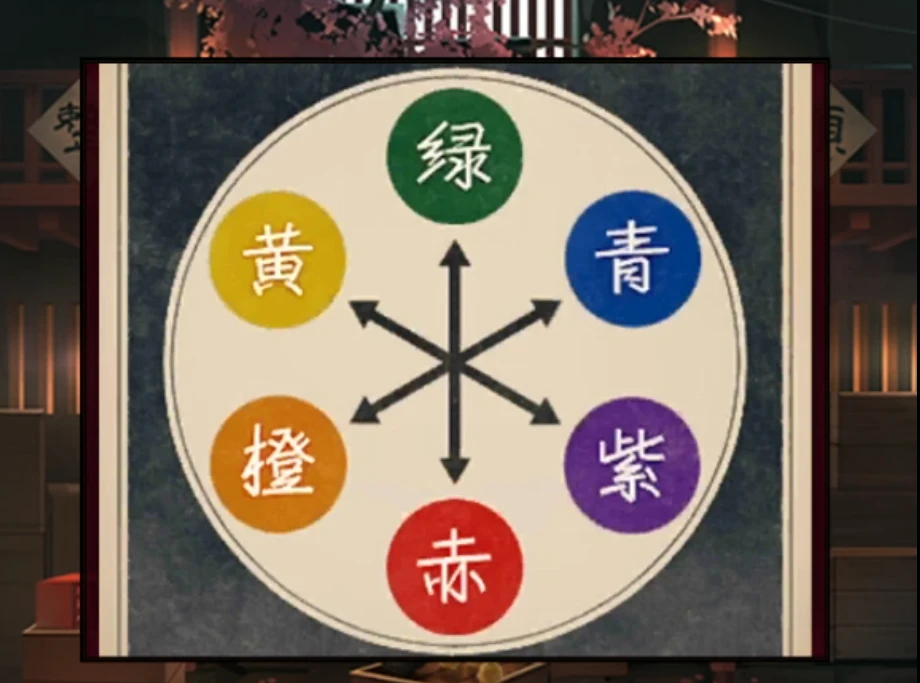 《妖怪夜市》第五章通关攻略