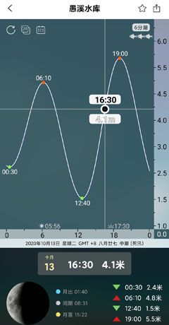 《渔获》查看潮汐方法