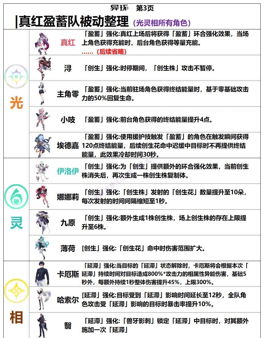 异环真红配队推荐