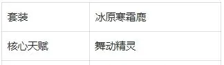 《野蛮人大作战2》瓦瓦莉技能详情