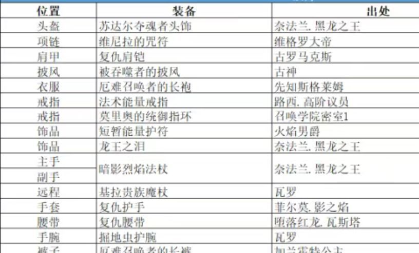 《元启世界》法师玩法攻略