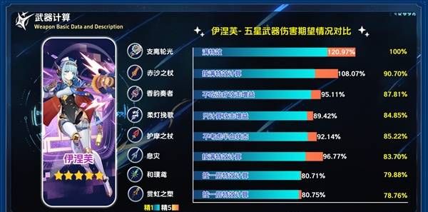 原神5.8新五星武器支离轮光强度解析