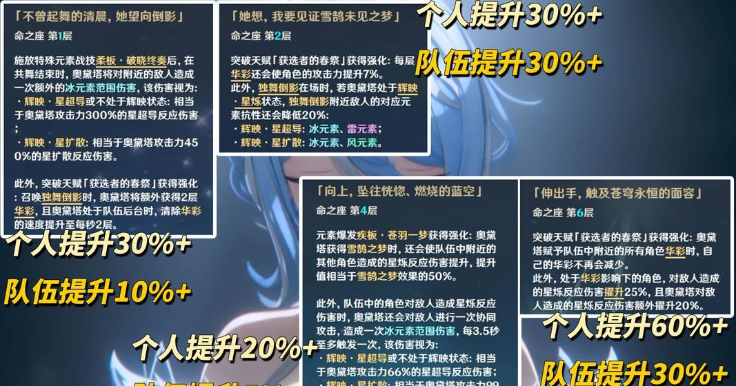 原神奥黛塔养成攻略