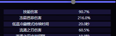 《原神》爱可菲技能介绍