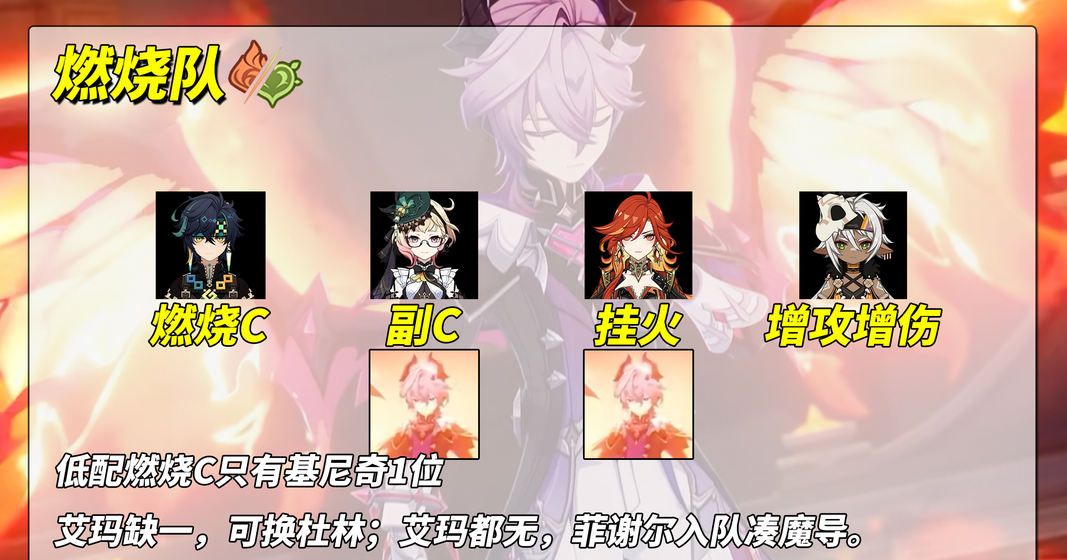 《原神》杜林配队思路