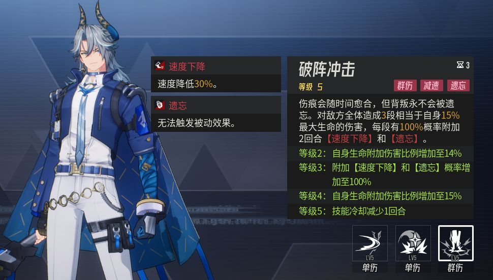 伊瑟纳伽兰培养攻略
