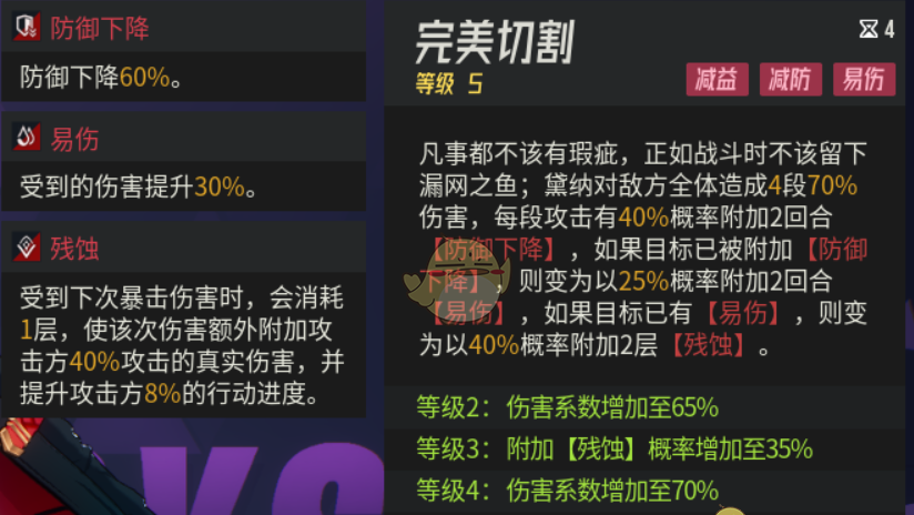 《伊瑟》前期角色推荐