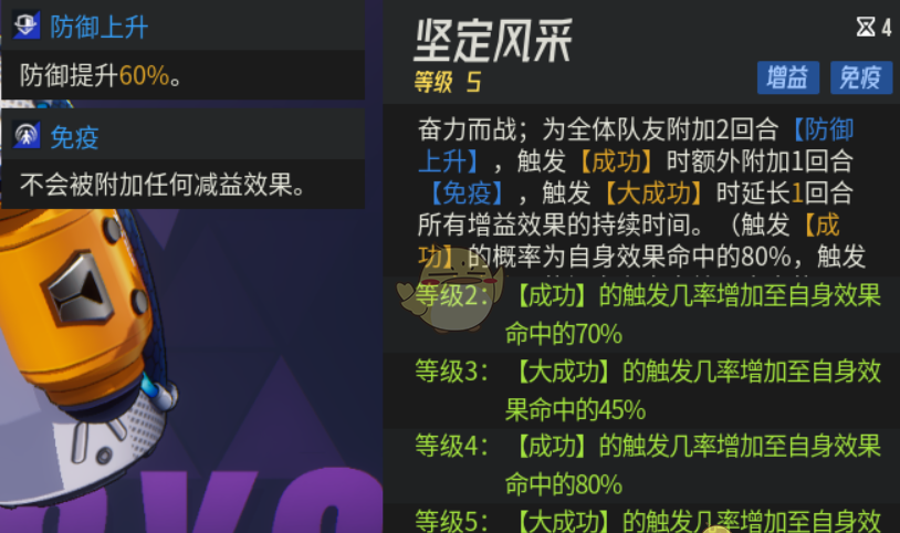 《伊瑟》前期角色推荐