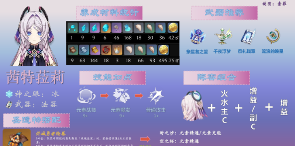原神v5.7茜特菈莉角色养成攻略