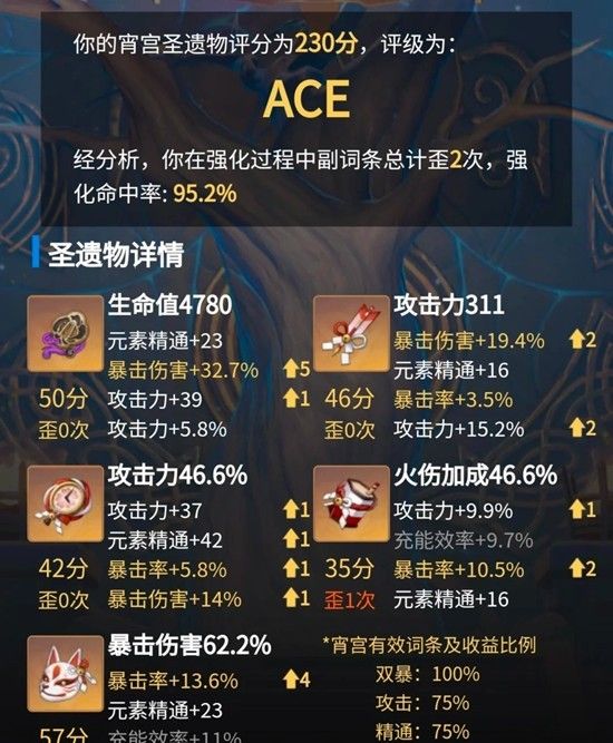 《原神》霄宫培养攻略