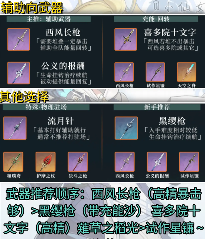 《原神》新深渊米卡角色培养攻略