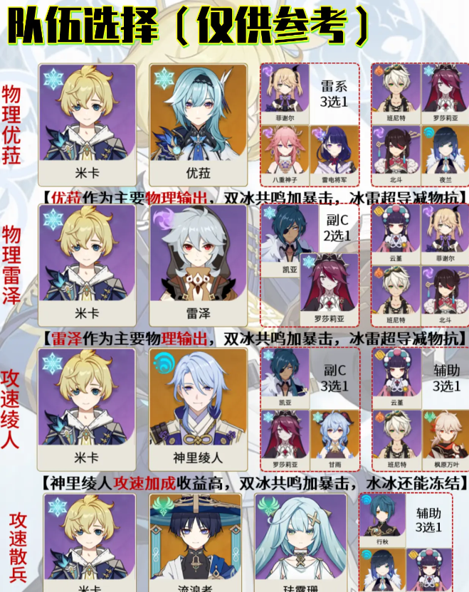 《原神》新深渊米卡角色培养攻略