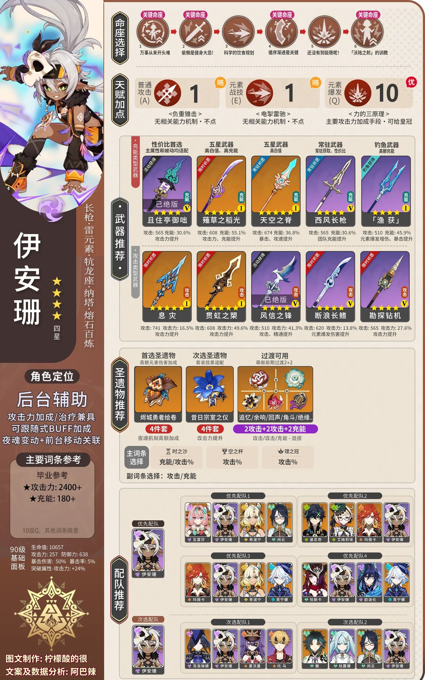 《原神》伊安珊全面培养攻略
