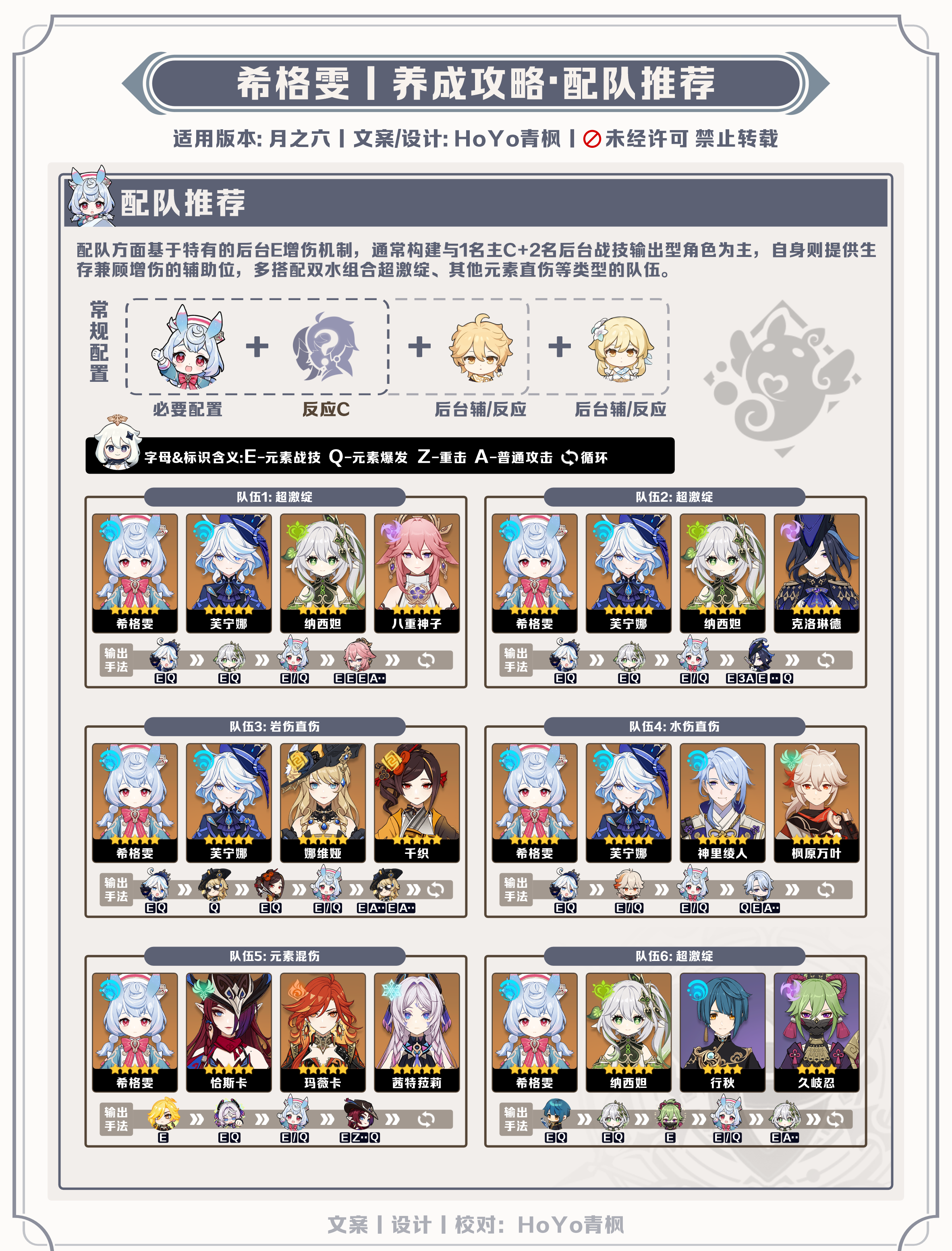 《原神》月之六版本希格雯养成攻略