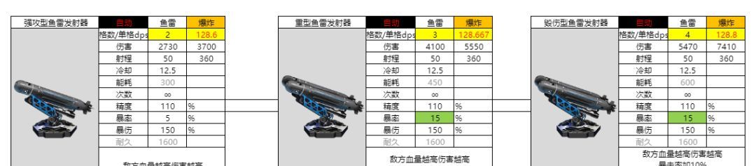亿万光年爆炸武器鱼雷图鉴