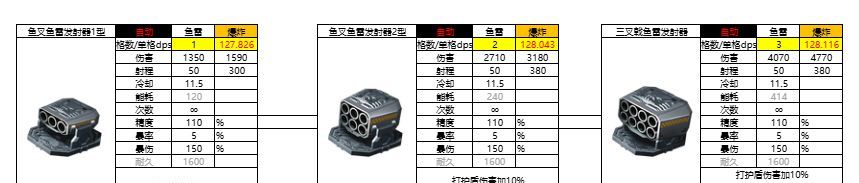 亿万光年爆炸武器鱼雷图鉴