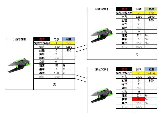 亿万光年浮游炮系统武器属性强度介绍