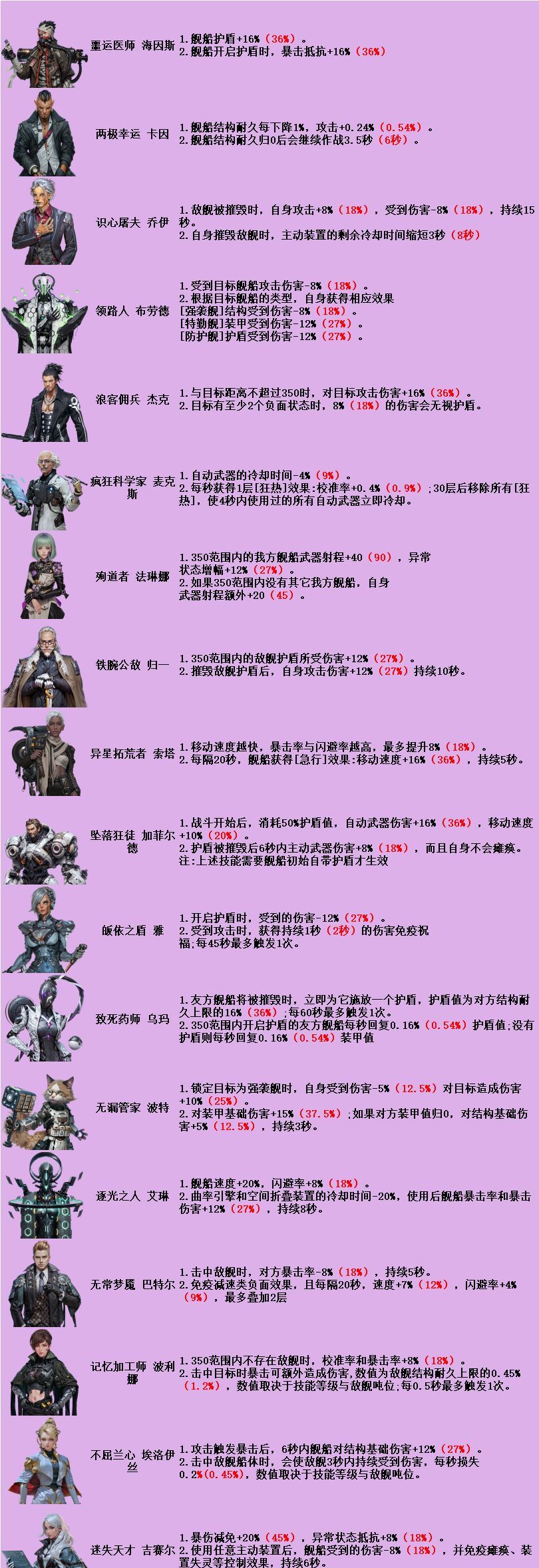 亿万光年舰长大全